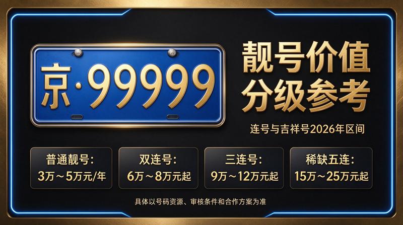 北京京牌车租赁服务大厅